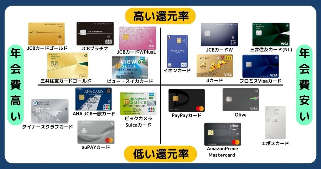 クレジットカードおすすめランキング【2023年最新】人気クレカや最強の